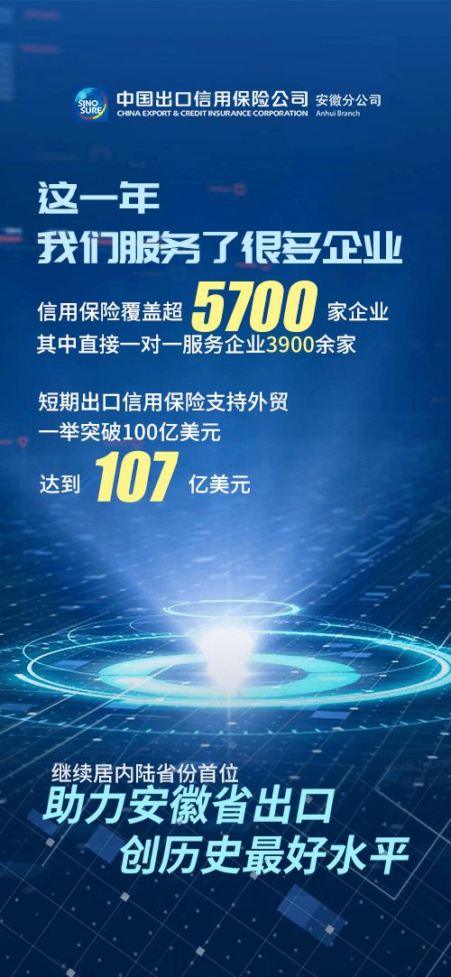 成績單 中國信保安徽分公司2020年支持開放型經(jīng)濟(jì)發(fā)展回顧