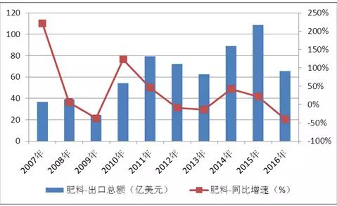 分析報(bào)告 2017年化工行業(yè)年度分析報(bào)告
