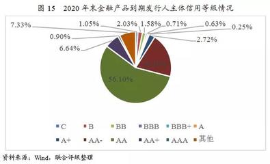 【行業(yè)研究】2020年中國金融擔保行業(yè)信用風險展望