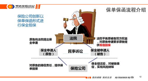 財產(chǎn)險中的兩個潛力股 責任險和保證險 給大家來點兒不一樣的保險知識
