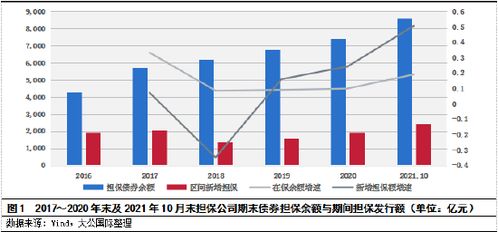 大公國際 政策持續(xù)聚焦支小支農(nóng) 融資擔保行業(yè)信用質(zhì)量保持穩(wěn)定