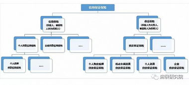 消費(fèi)信用保證保險(xiǎn)市場(chǎng)全景報(bào)告