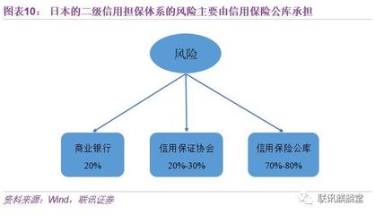 破除抵押品依賴(lài):信用是如何支持中小微的?