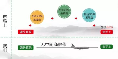 中國人家里擺放瓷器的規矩,不是迷信,請認真記住