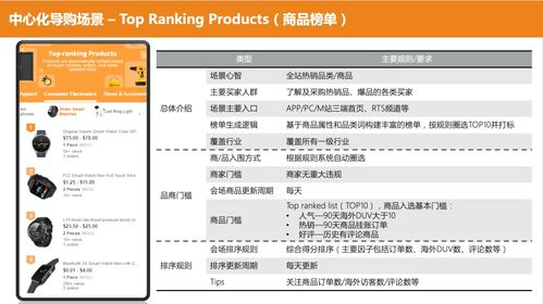 阿里國際站流量渠道解讀
