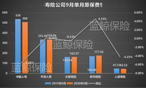 5上市險(xiǎn)企前三季度保費(fèi)破2萬(wàn)億,開(kāi)門(mén)紅節(jié)奏提前將帶動(dòng)新一輪行業(yè)復(fù)蘇