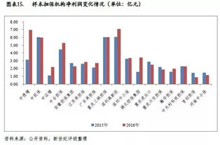 新世紀(jì)評(píng)級(jí) 2017年中國(guó)融資擔(dān)保行業(yè)信用回顧與展望