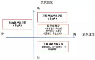 產(chǎn)品那么多,我該如何選擇