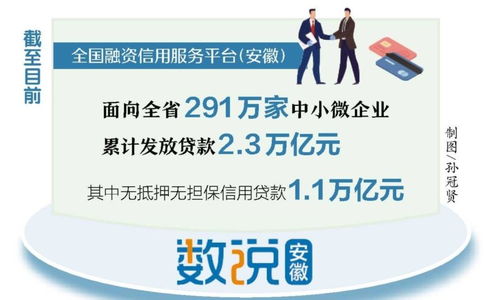 安徽實現融資信用服務 一張網