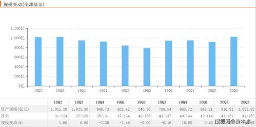 中信保誠(chéng)基金年度反思 主動(dòng)權(quán)益顆粒無(wú)收，信用擔(dān)保成唯一亮點(diǎn)