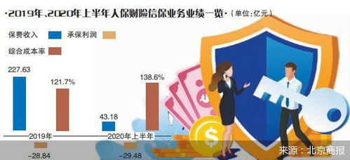 信用擔保業務半年巨虧29億元，人保財險面臨戰略抉擇